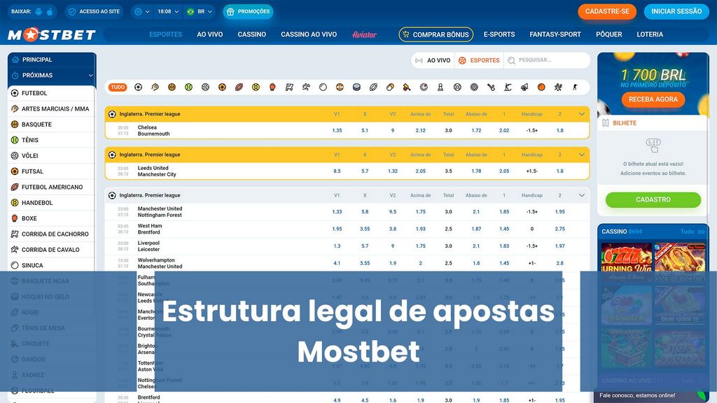Avaliações de usuários da Mostbet